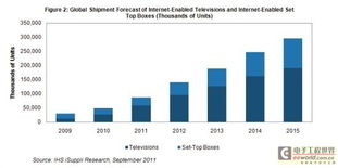 谷歌收購(gòu)摩托羅拉移動(dòng) Google TV產(chǎn)品線優(yōu)化與電子產(chǎn)品技術(shù)開發(fā)的新篇章